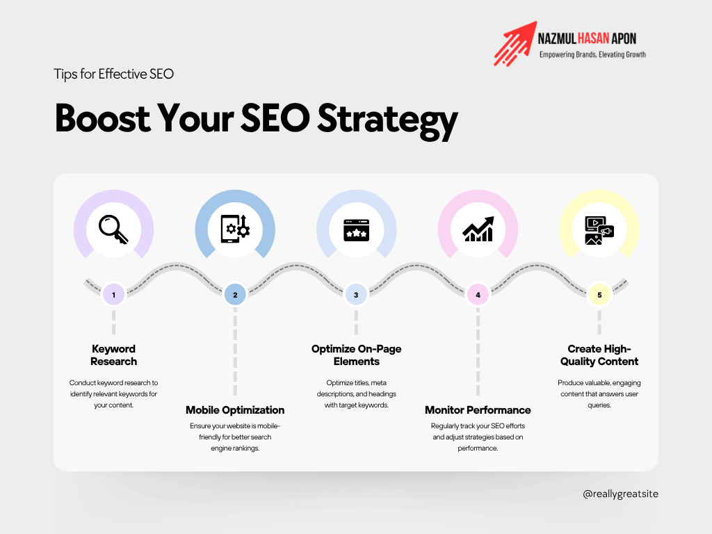 SaaS SEO Strategy