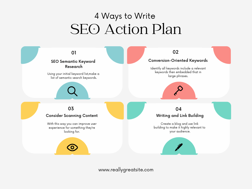 SaaS SEO Strategy